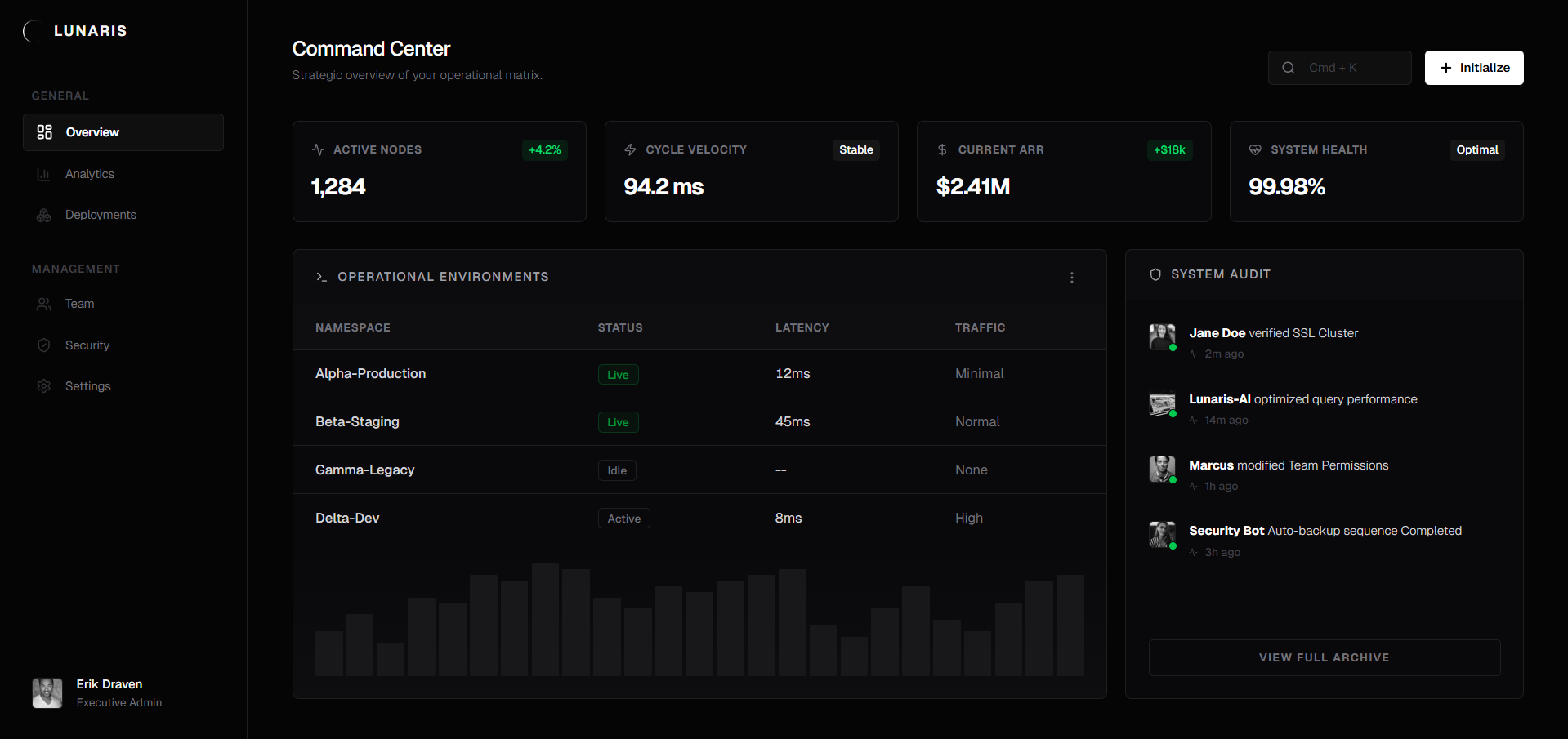 Lunaris Dashboard Preview